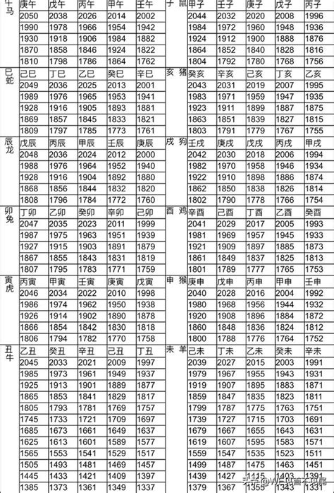 71年次屬|生肖、歲次、年代歸類對照 – 民國元年 至 民國120年 